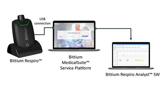 Bittium HSAT™ Provides a simplified and cost-efficient solution.