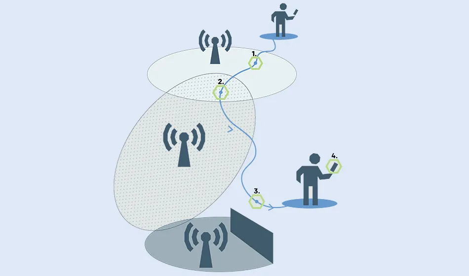 Bittium SafeMove user mobility