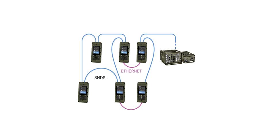 Bittium Tough Comnode Use Case Tactical IP Network