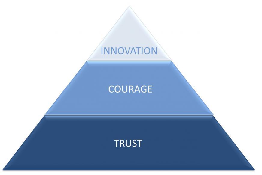 Bittium values - Trust, Courage and Innovation