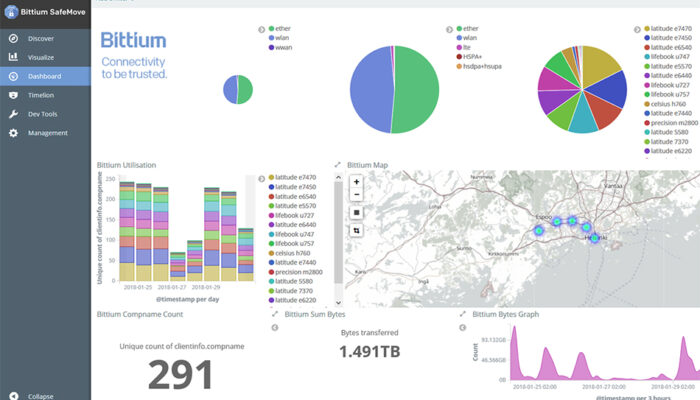 Bittium SafeMove Analytics User Interface