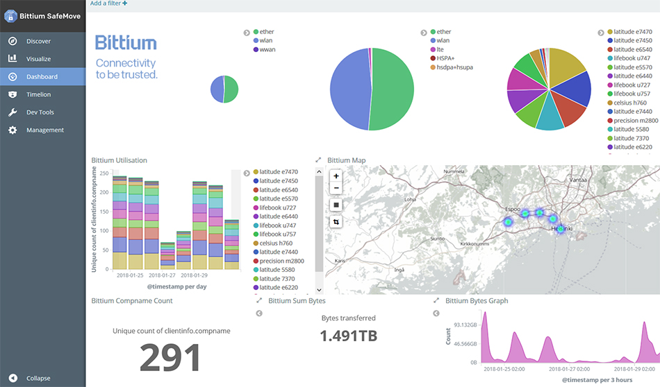 Bittium SafeMove Analytics User Interface